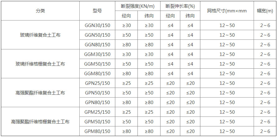 玻纤网复合土工布