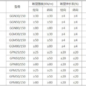 玻纤网复合土工布